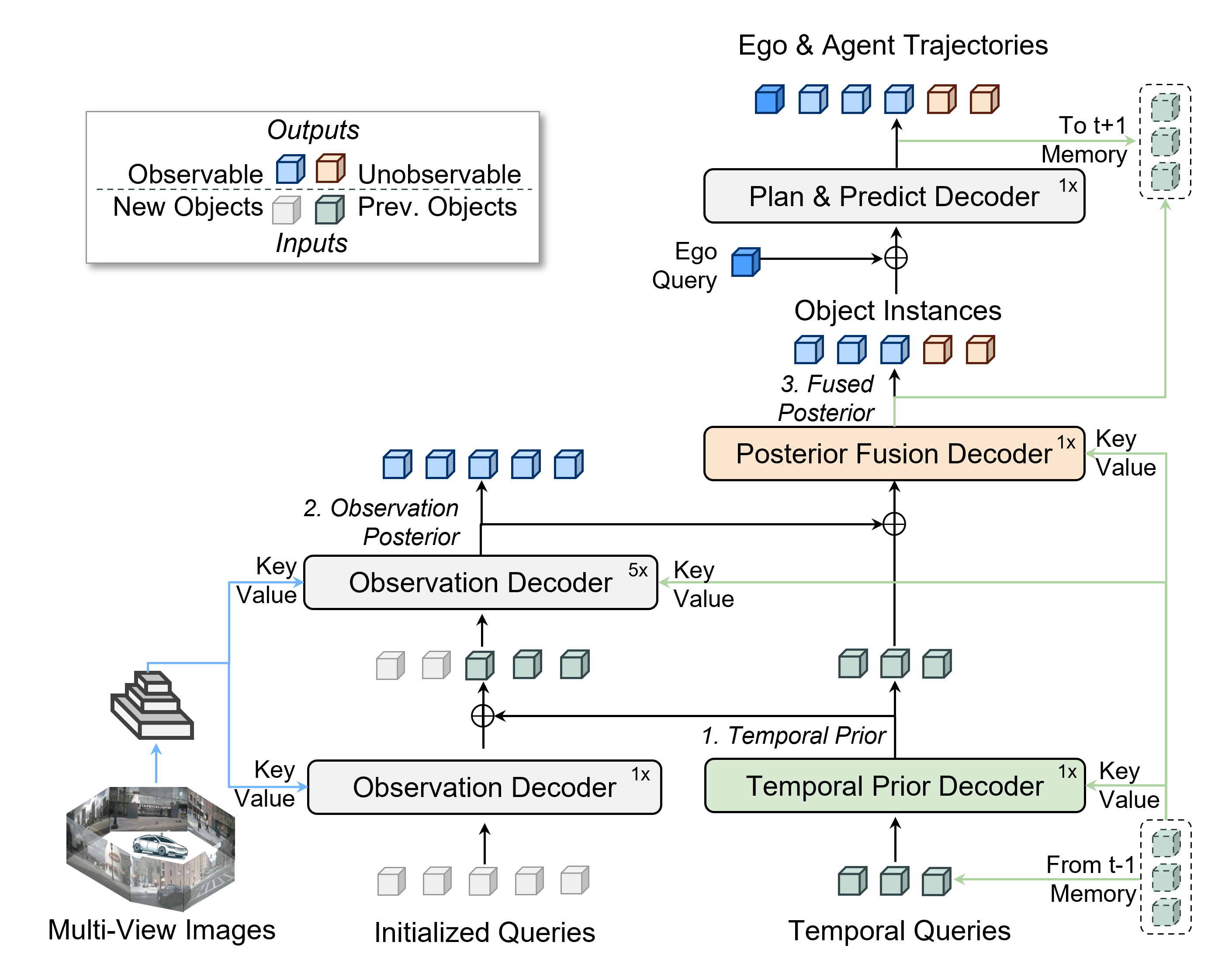 BeyondSight architecture diagram