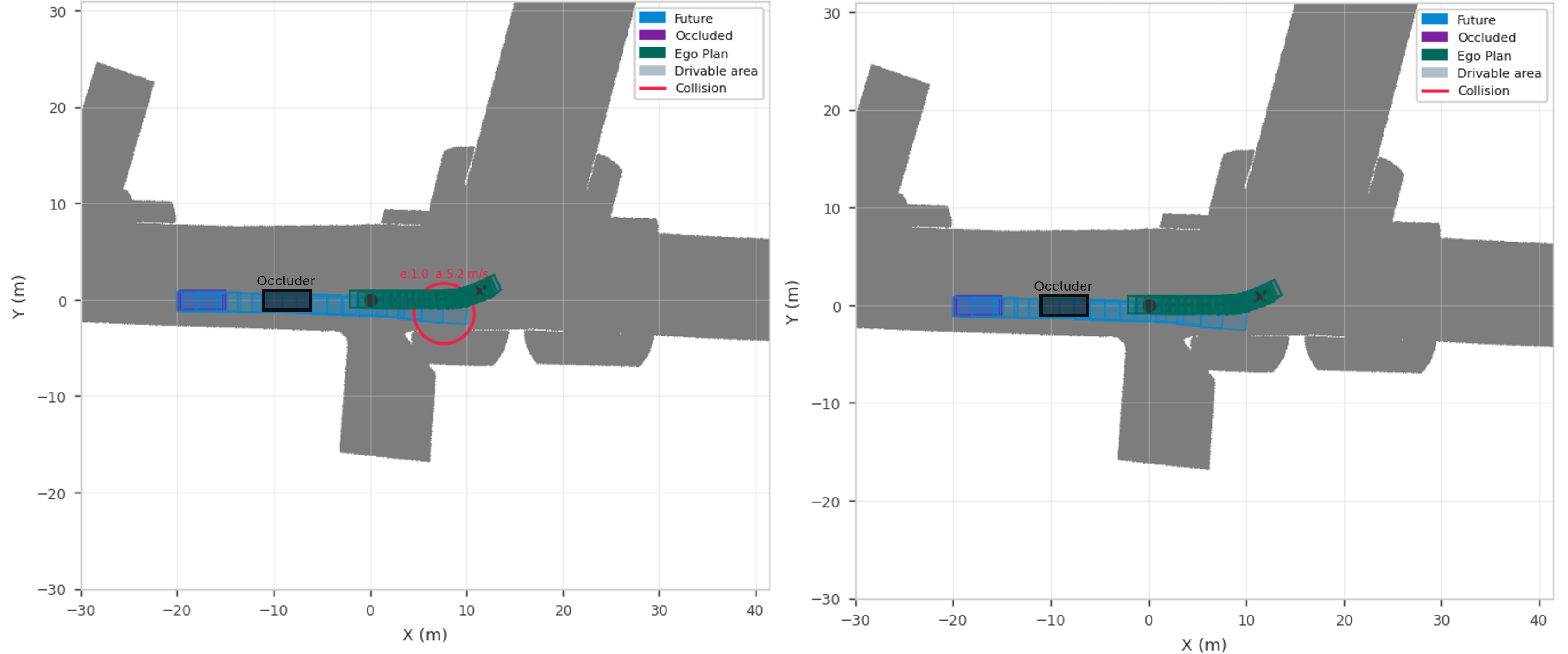 Planning under occlusion comparison